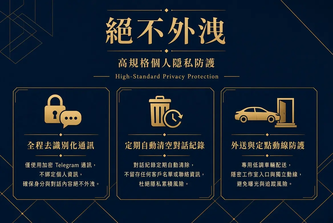 絕不外洩