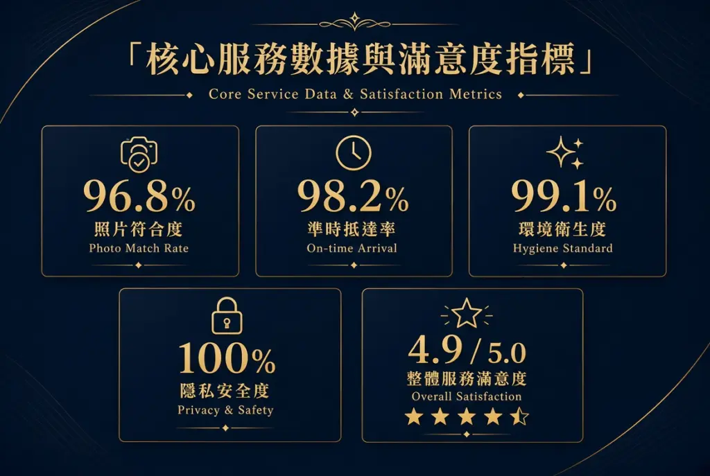 滿意度